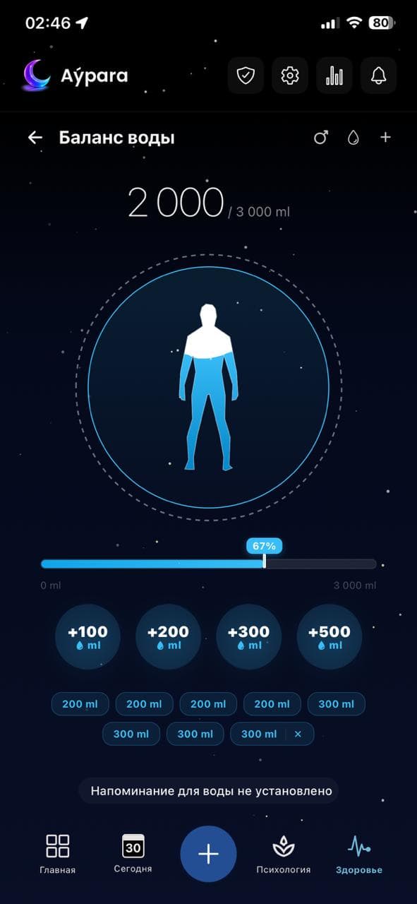 Water Intake Man