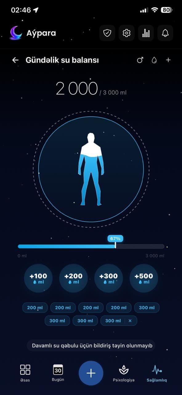 Water Intake Man