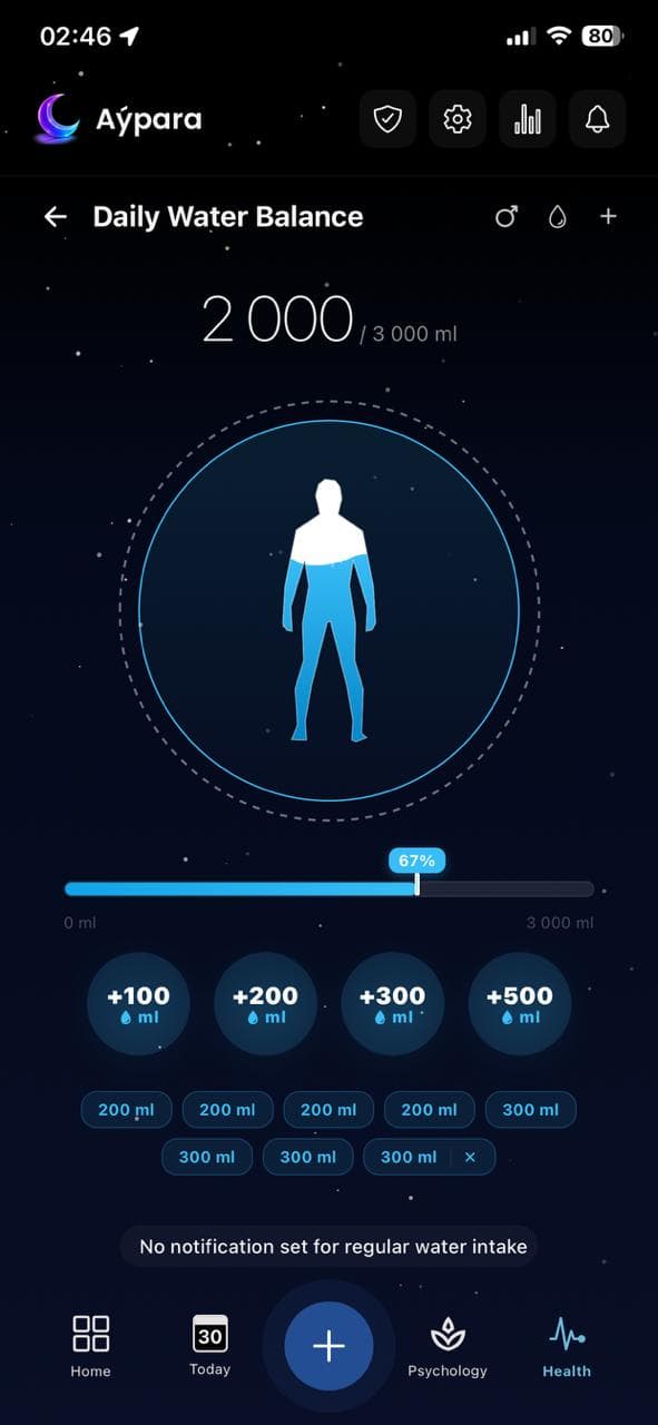 Water Intake Man