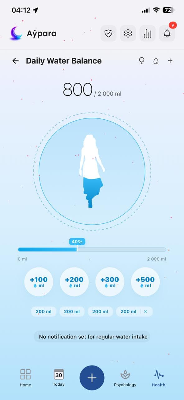 Water Intake Woman